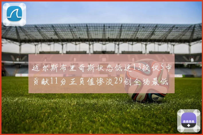 迈尔斯布里奇斯状态低迷13投仅5中贡献11分正负值惨淡29创全场最低纪录