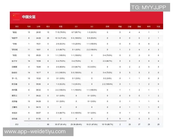中国女篮世预赛即将开启明年3月11日对阵马里3月12日迎战比利时